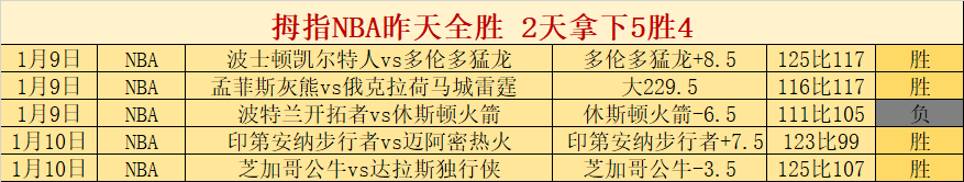 勞倫,傑克遜獲得,道恩獎,bet365官方网站,bet365公司,bet365,bet365赛事集团,bet365体育团队,bet365直播中心