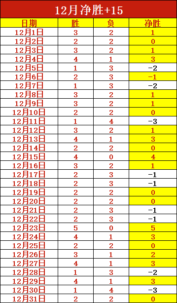 亨德森冬窗,可能租借离,新冠困扰状,bet365官方网站,bet365公司,bet365,bet365赛事集团,bet365体育团队,bet365直播中心
