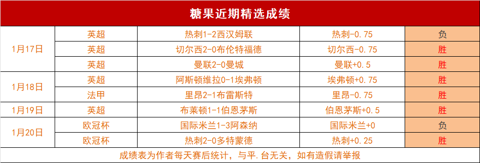 曼联欧联险,胜流浪者,获胜,bet365官方网站,bet365公司,bet365,bet365赛事集团,bet365体育团队,bet365直播中心