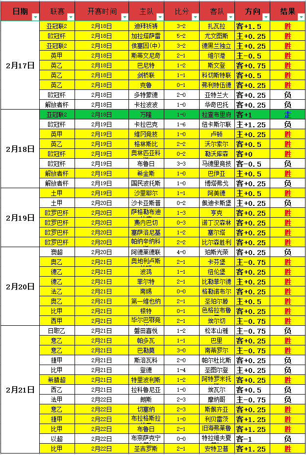 Arc,更新揭露笼,罩之空新威,bet365官方网站,bet365公司,bet365,bet365赛事集团,bet365体育团队,bet365直播中心