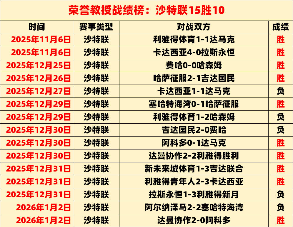 国羽亚团赛,阵容公布,陈清晨,bet365官方网站,bet365公司,bet365,bet365赛事集团,bet365体育团队,bet365直播中心