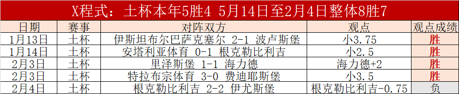罗德兹对阵,巴斯蒂亚,主场能否获,bet365官方网站,bet365公司,bet365,bet365赛事集团,bet365体育团队,bet365直播中心