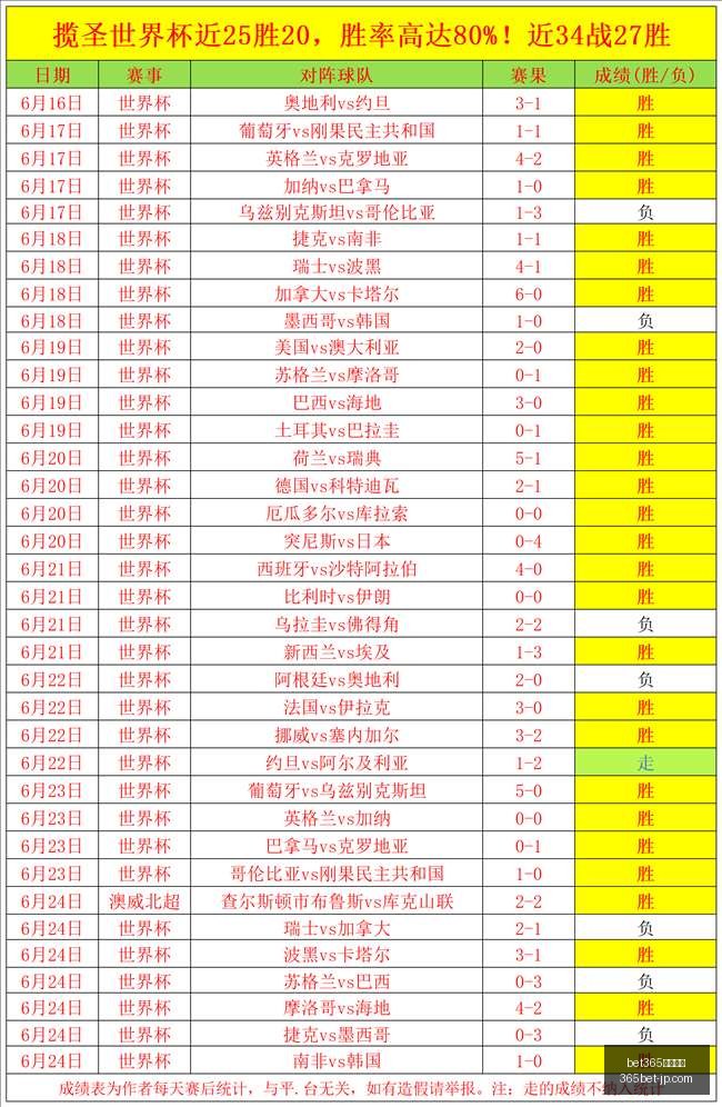 佛得角训练,简陋环境与,服务员的无,bet365赛事集团官网,bet365赛事分析,在线投注,体育博彩平台,投注体验,赛事直播,综合分析,用户评价,娱乐选择