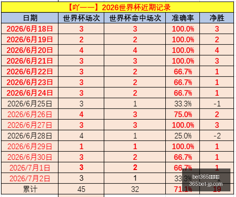 赛事集团,bet365赛事集团,bet365赛事集团官网,bet365赛事集团官网,bet365赛事分析,在线投注,体育博彩平台,投注体验,赛事直播,综合分析,用户评价,娱乐选择