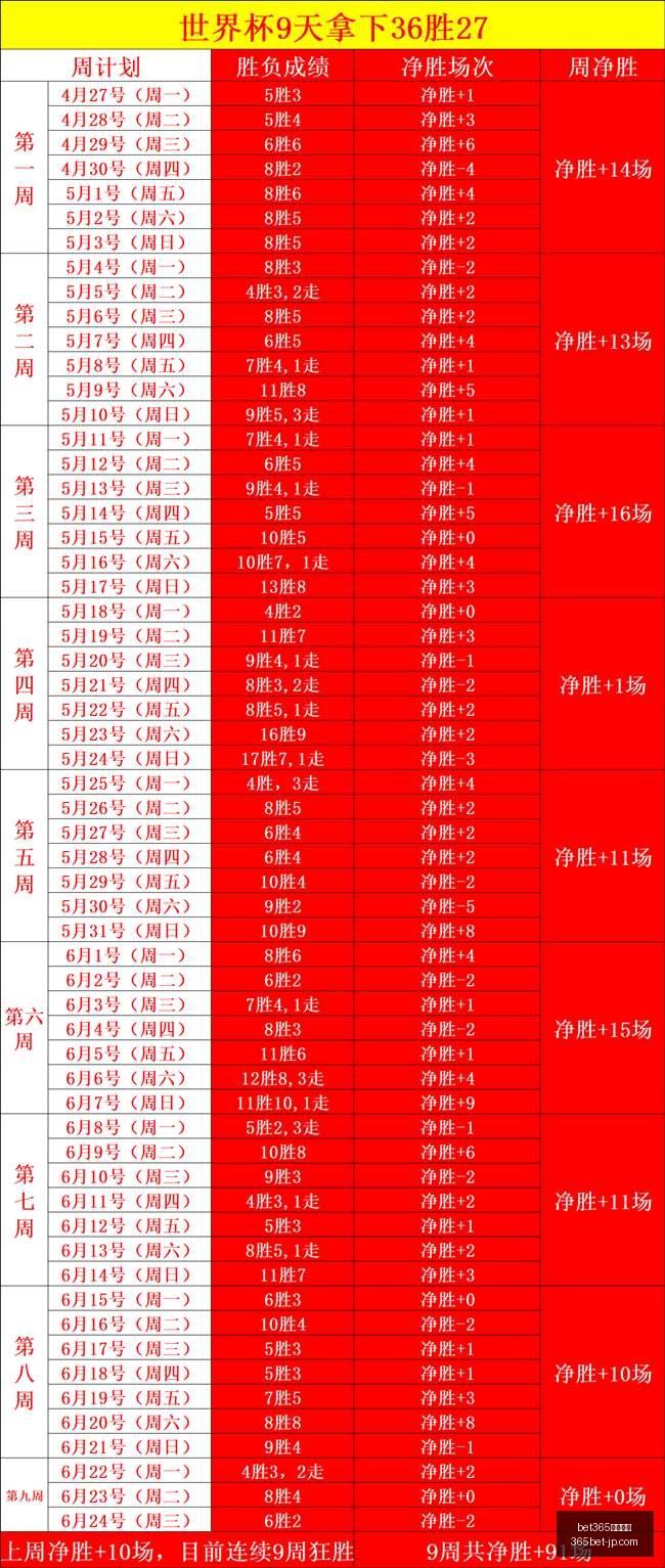 战报,火焰队连胜,势头强劲,bet365赛事集团官网,bet365赛事分析,在线投注,体育博彩平台,投注体验,赛事直播,综合分析,用户评价,娱乐选择