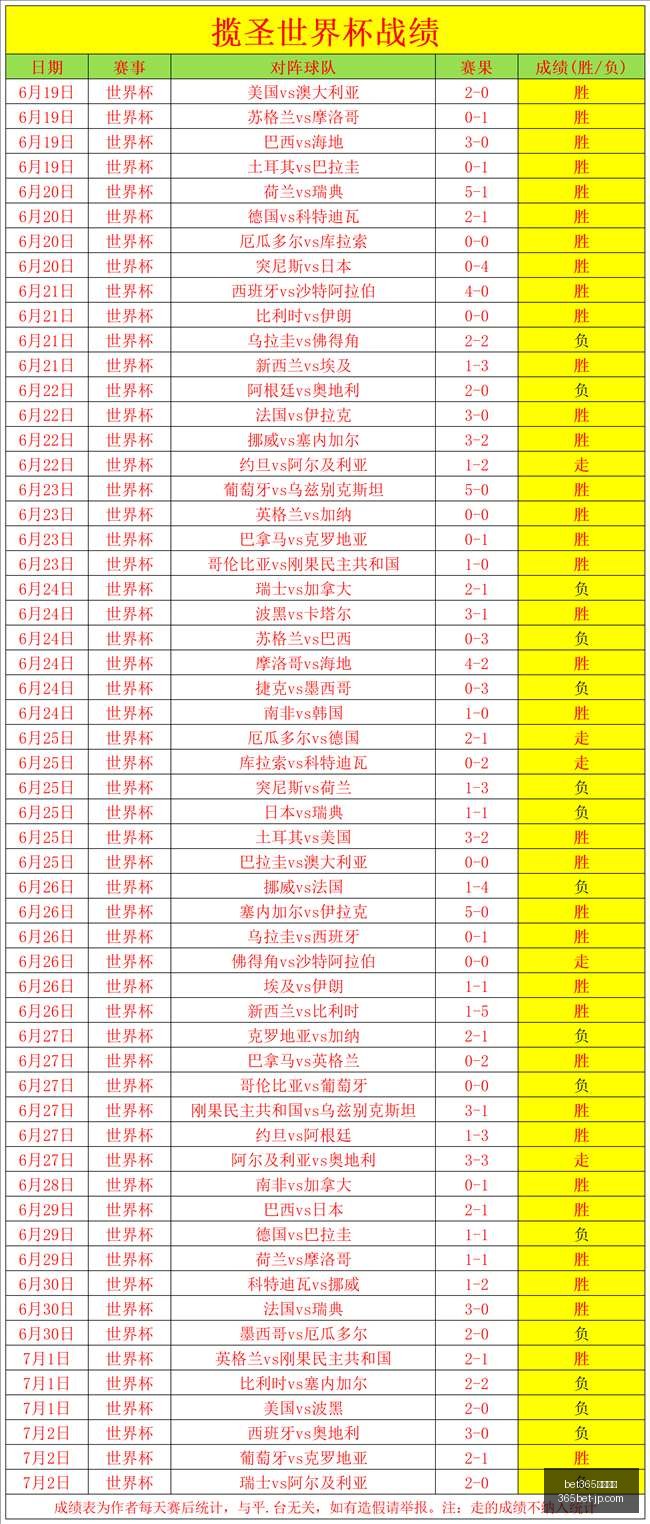 赛事集团,bet365赛事集团,bet365赛事集团官网,bet365赛事集团官网,bet365赛事分析,在线投注,体育博彩平台,投注体验,赛事直播,综合分析,用户评价,娱乐选择