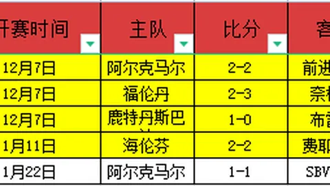 林加德回应：与博格巴合作无损曼联底蕴；坚信从未尝败绩